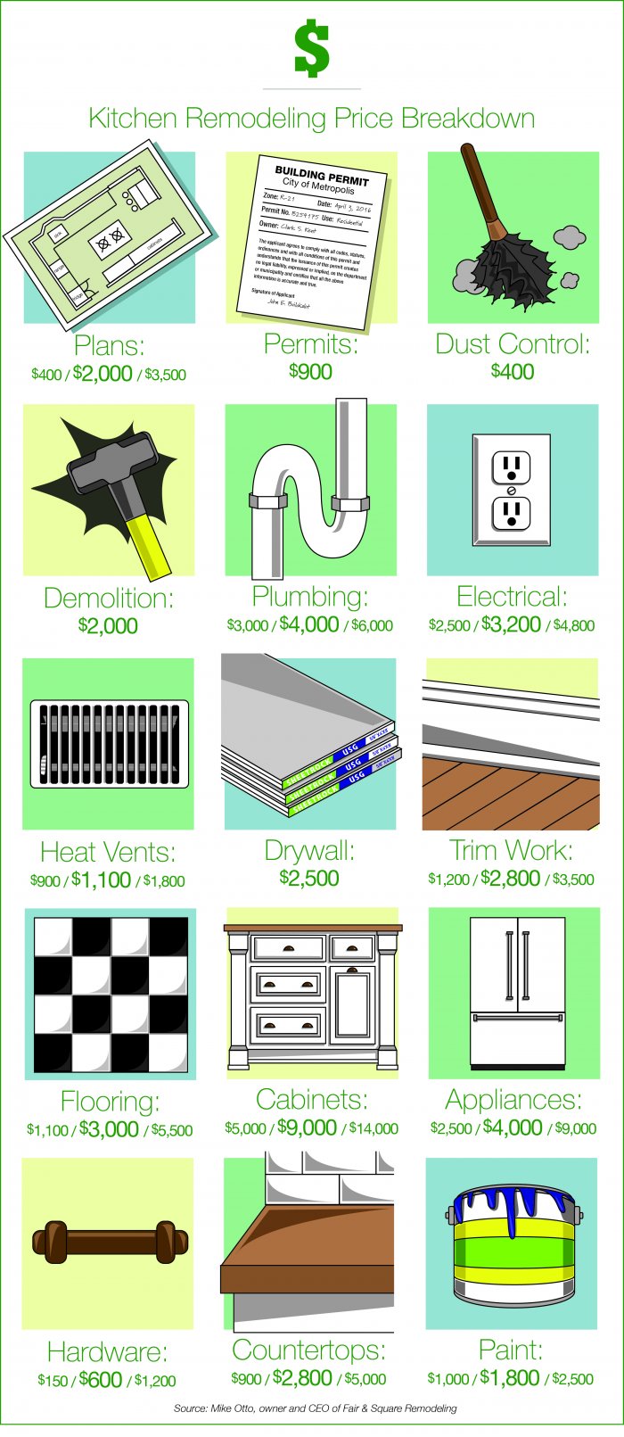 How Much Should a Kitchen Remodel Cost? | Angi [Angie's List]