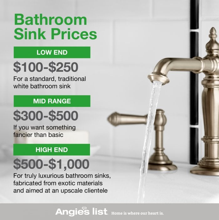 Bathroom sink illustration