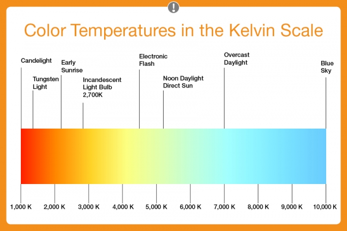 LED color temperature kelvin scale