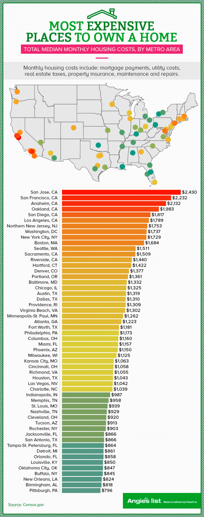 graphic showing most expensive places to own a home