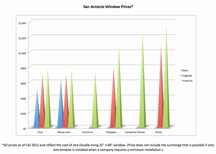 window prices
