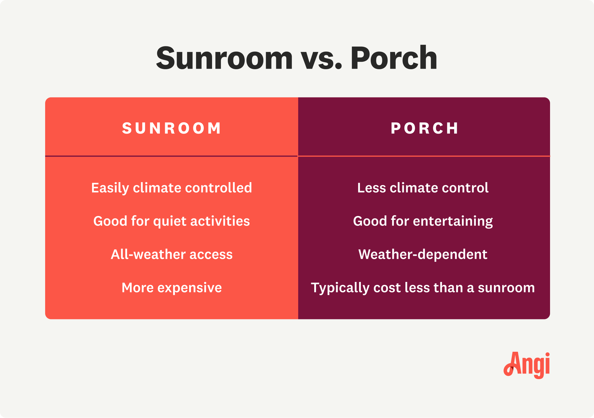 Comparison of sunrooms and patios, with sunrooms offering all-weather access but can be more expensive than a patio
