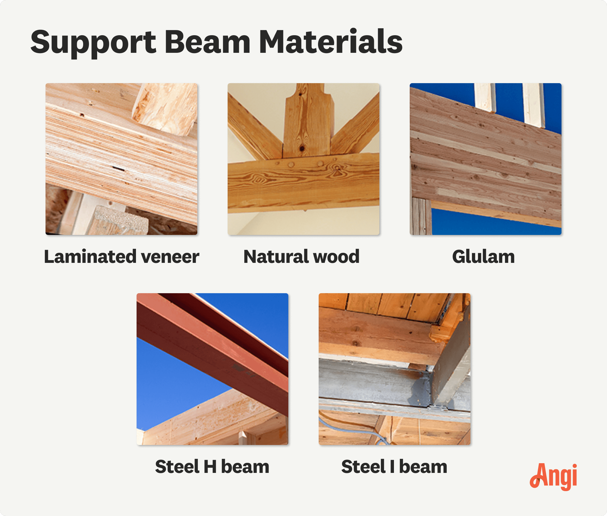 5 support beam materials compared visually, including natural wood, glulam, and steel H beam