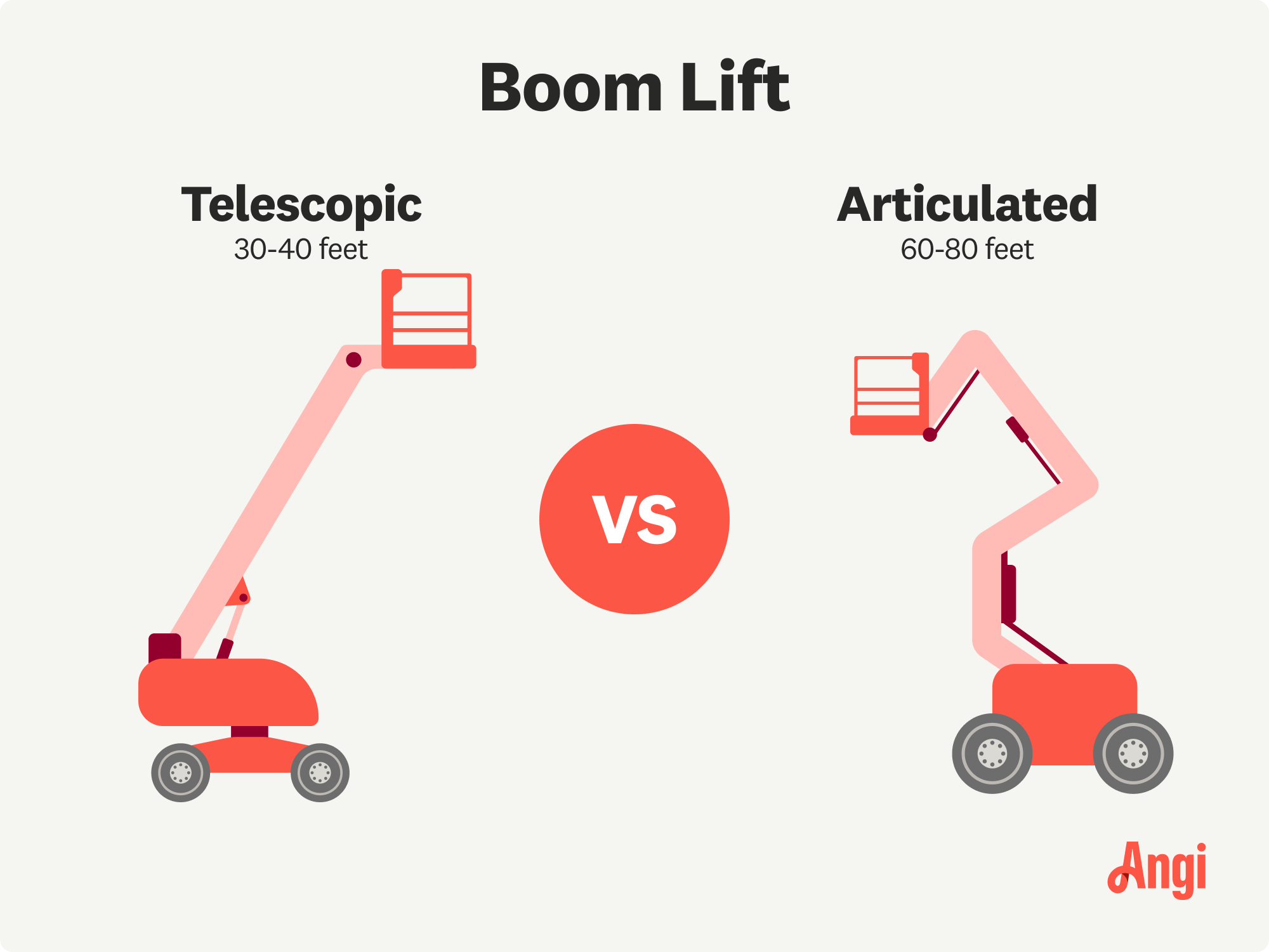 Telescopic versus articulated boom lift visual comparison