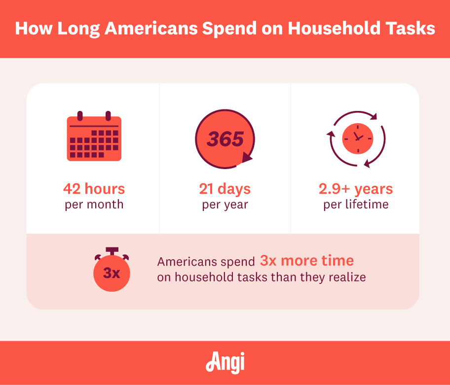 how long Americans spend on household tasks