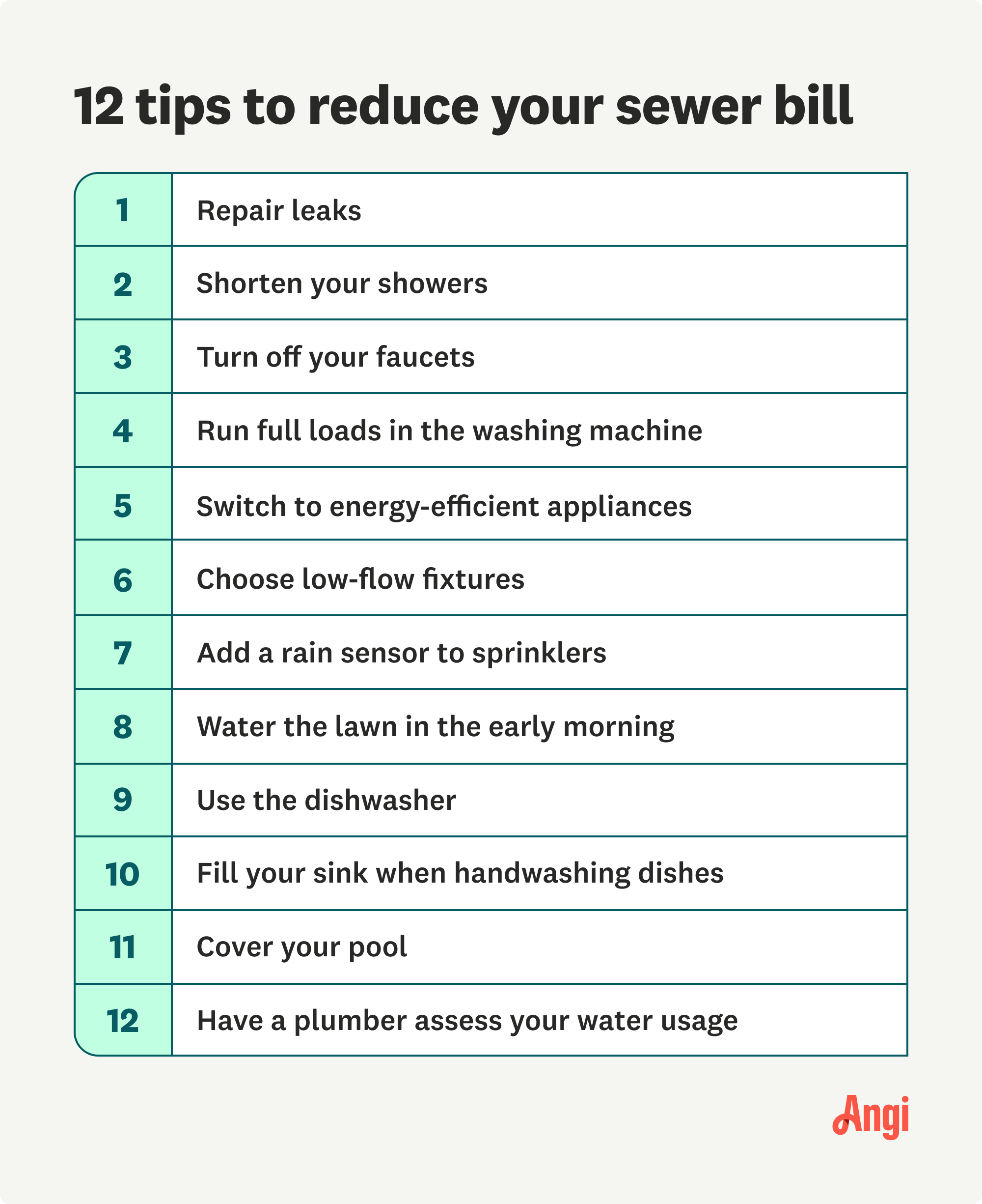 12 tips to reduce your sewer bill, including turning off your faucets and running full loads in the washing machine