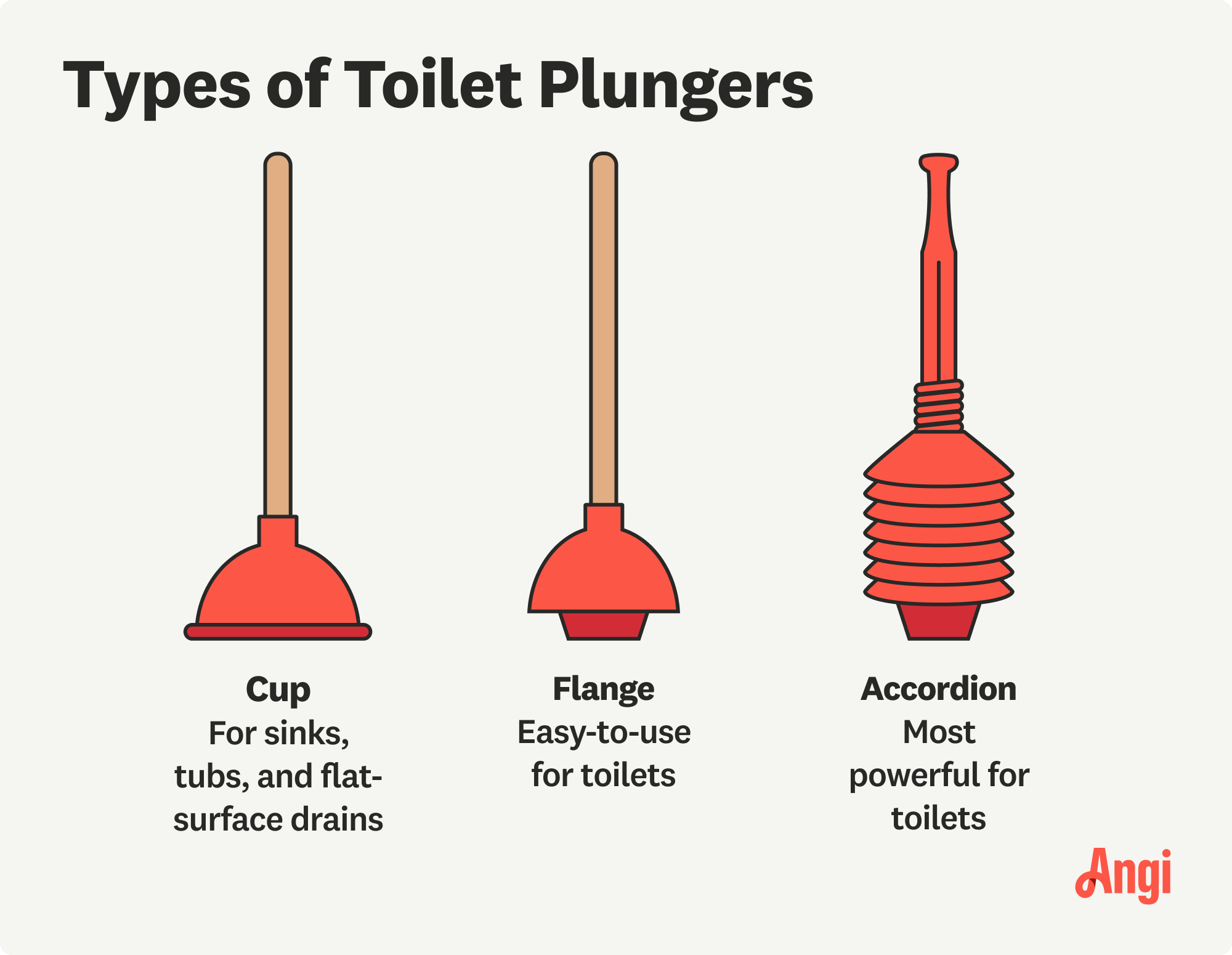 3 toilet plunger types illustrated and compared, including cup, flange, and accordion