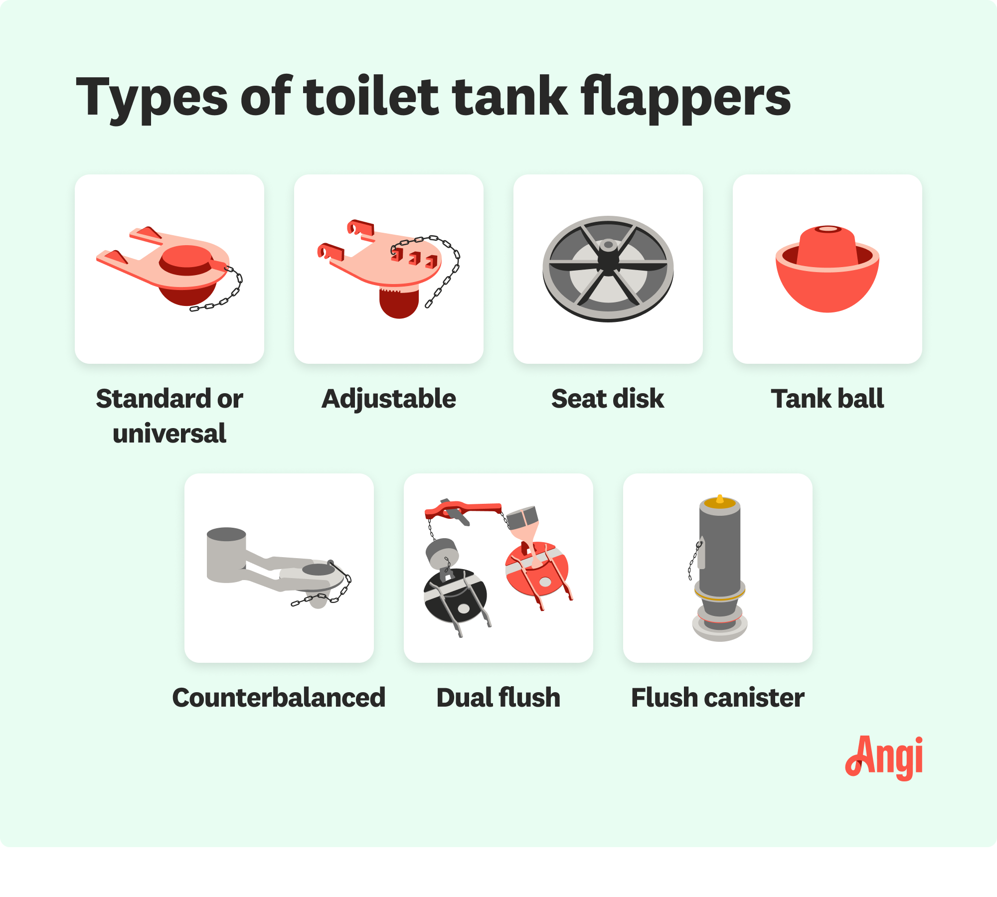 7 toilet tank flapper types illustrated and compared, including adjustable, tank ball, and dual flush