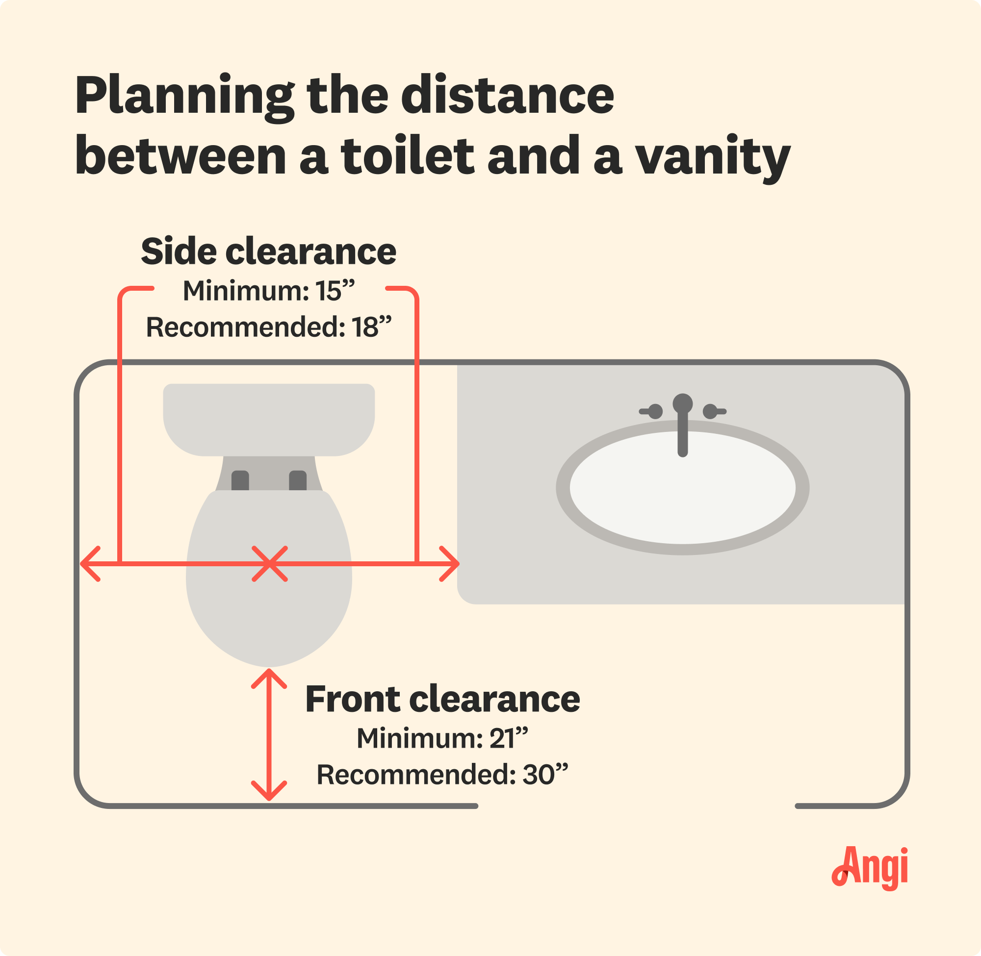 What is the Difference between Toilet And Lavatory: Explained