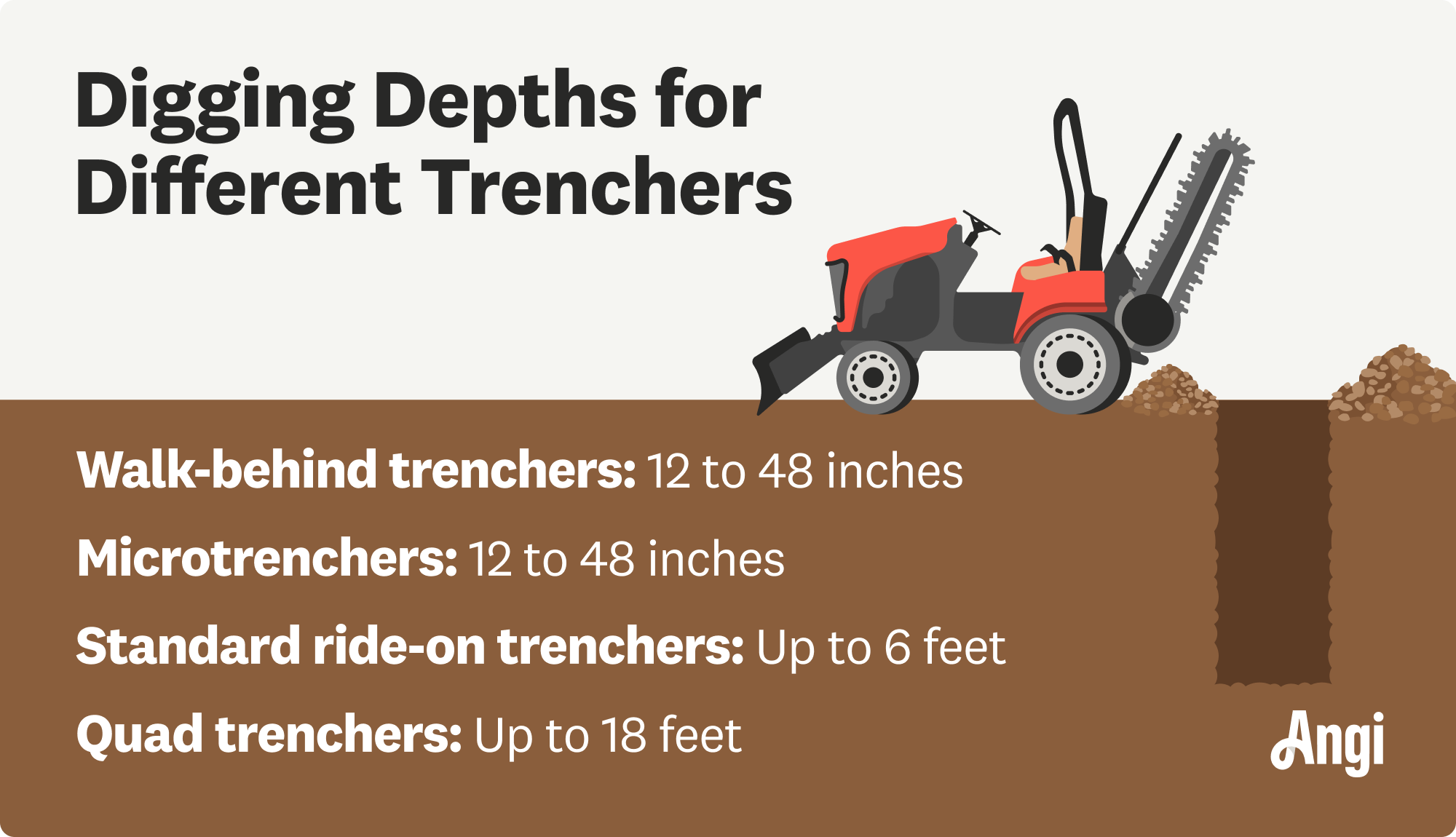 Digging depths for different trenchers, with a standard ride-on trencher digging up to 6 feet