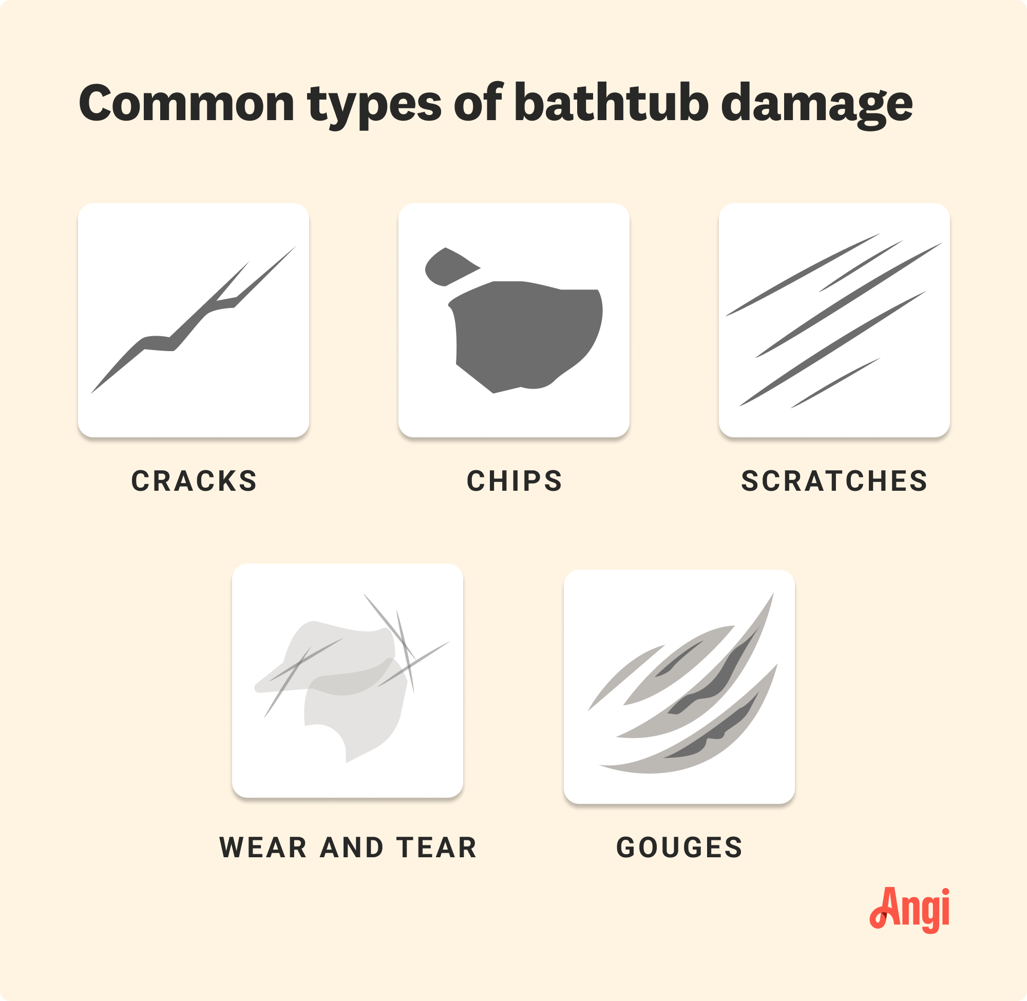 5 types of damages found in bathtubs illustrated, including chips, gouges, and cracks