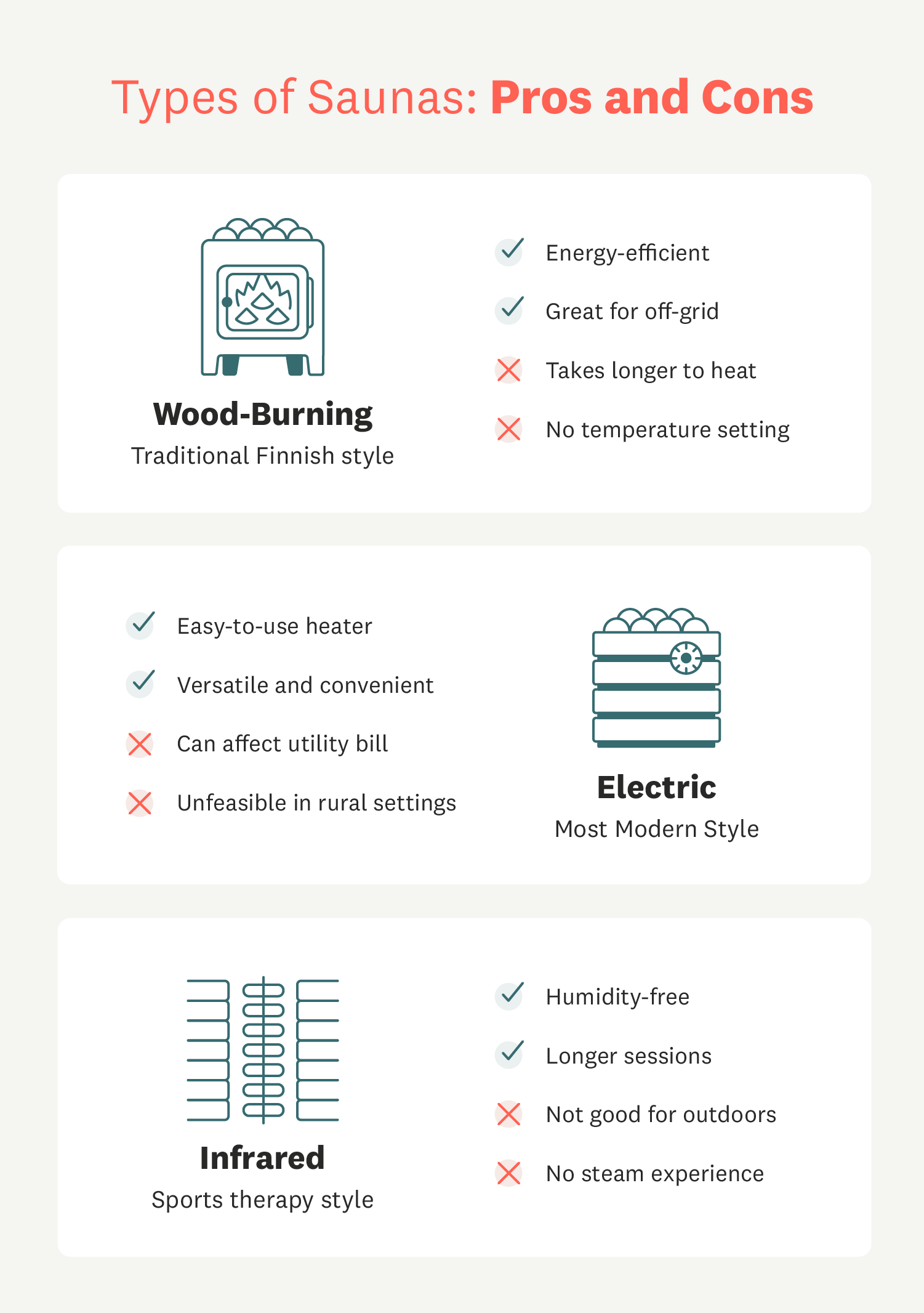 Type of Sauna: Pros and Cons Infographic