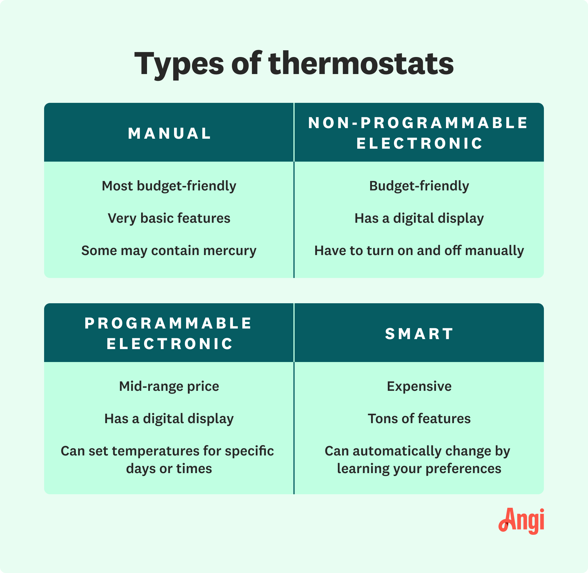 4 Benefits of Installing a Programmable Thermostat