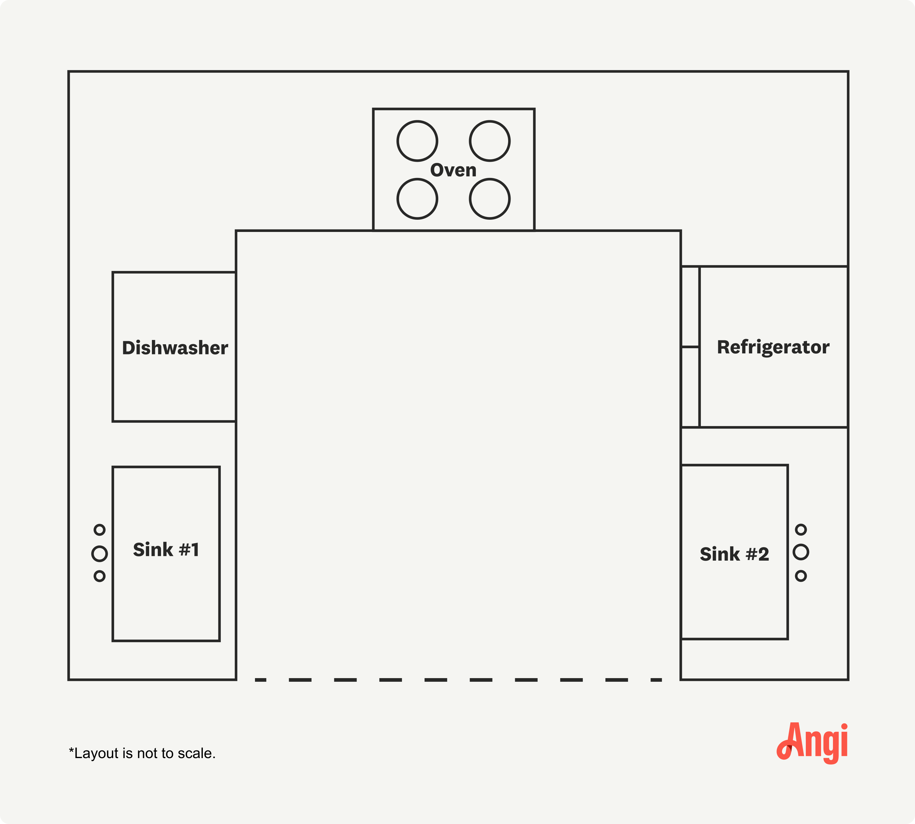 U-shaped kitchen layout with dual sinks to improve workflow for food prep and cleanup