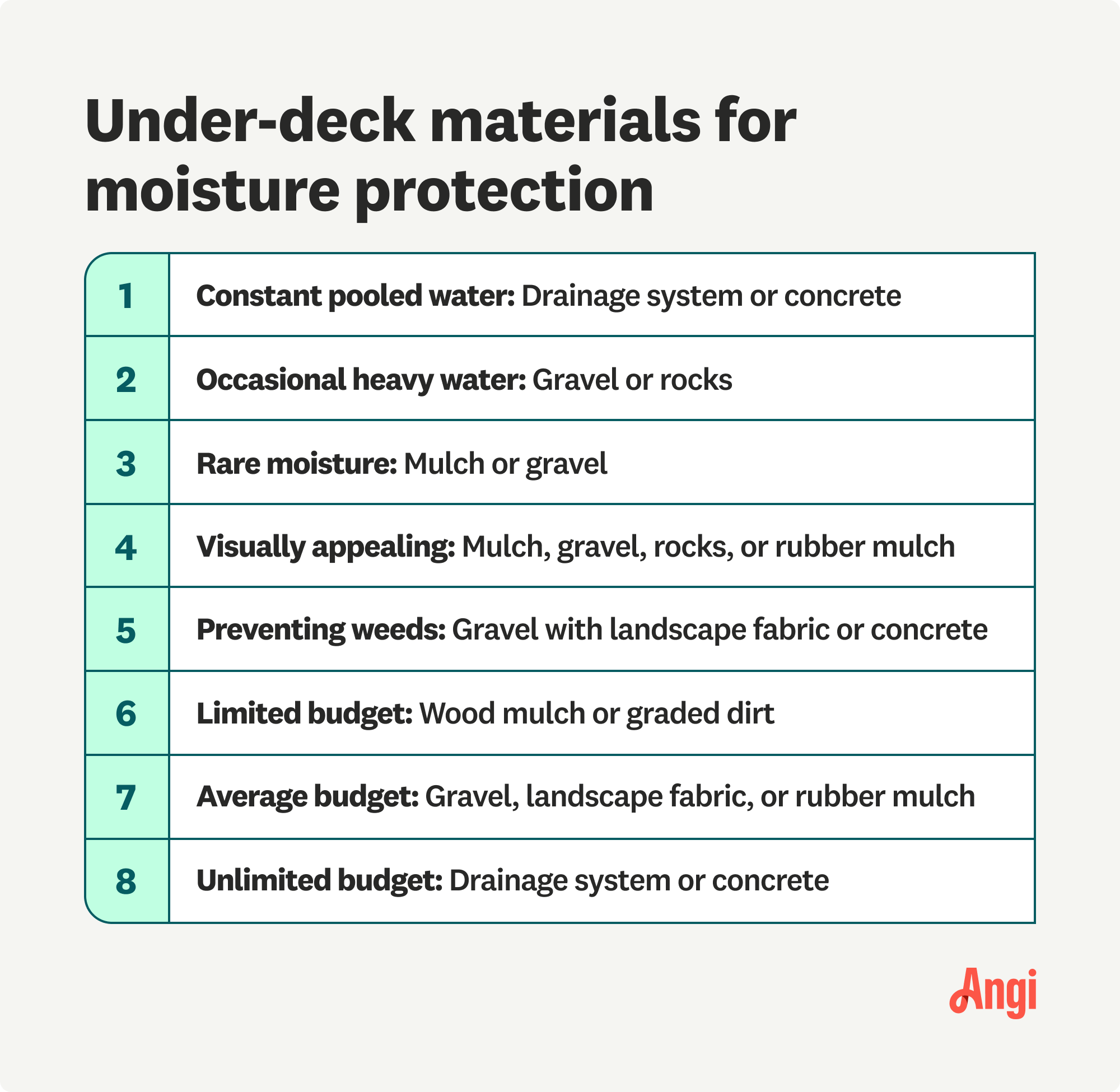 8 under-deck materials to use for moisture protection, with gravel or rocks used for occasional heavy water