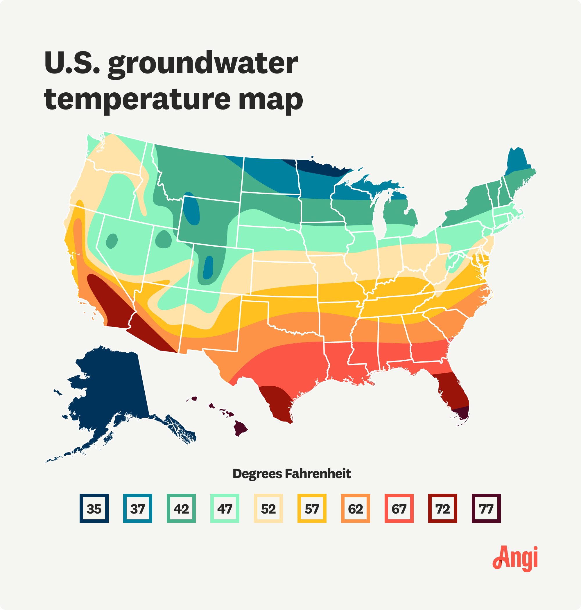 Illustrated map of the average ground temperature throughout the United States, ranging from 35 to 77 degrees Fahrenheit 