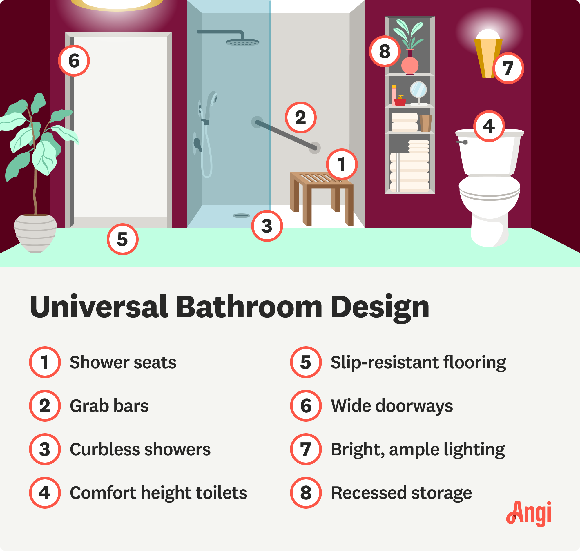 8 universal bathroom design features illustrated, including grab bars and curbless showers