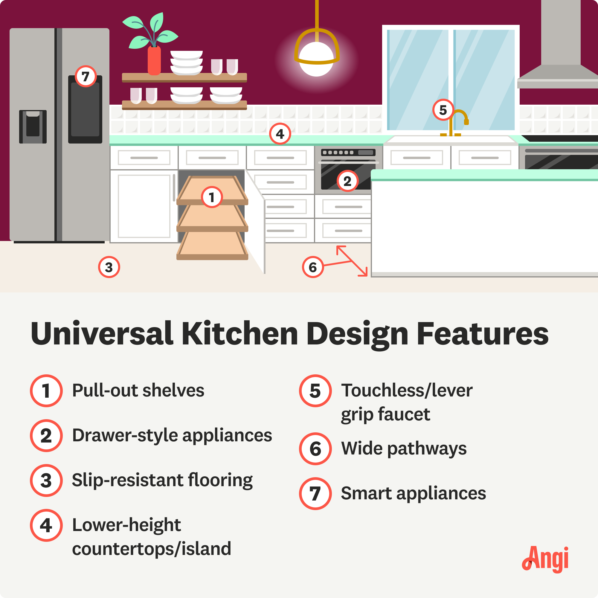 7 universal kitchen design features illustrated, including pull-out shelves, lower-height countertops and island, and wide pathways