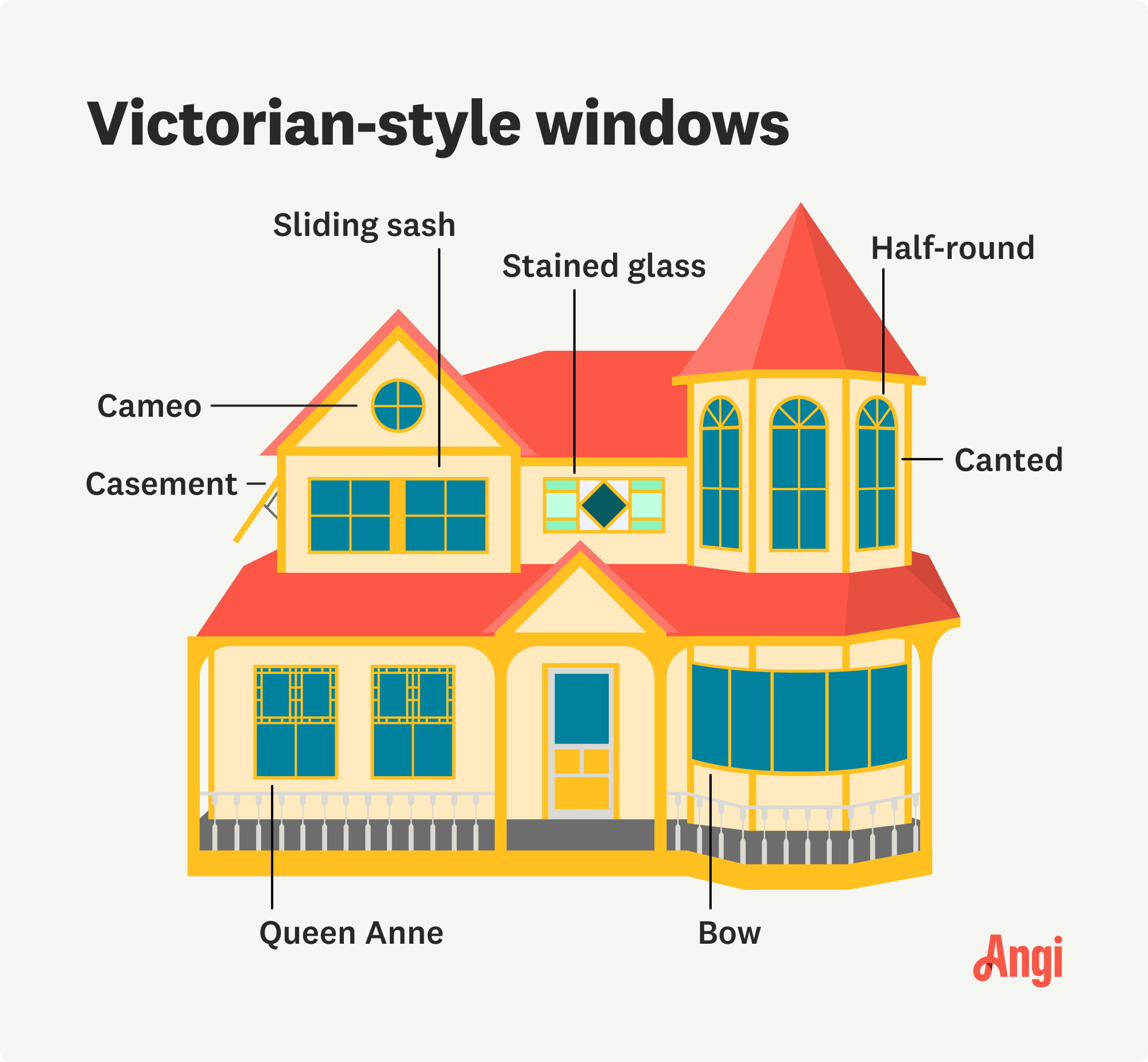 8 Victorian-style window types compared visually, including sliding sash, Queen Anne, and half-round windows