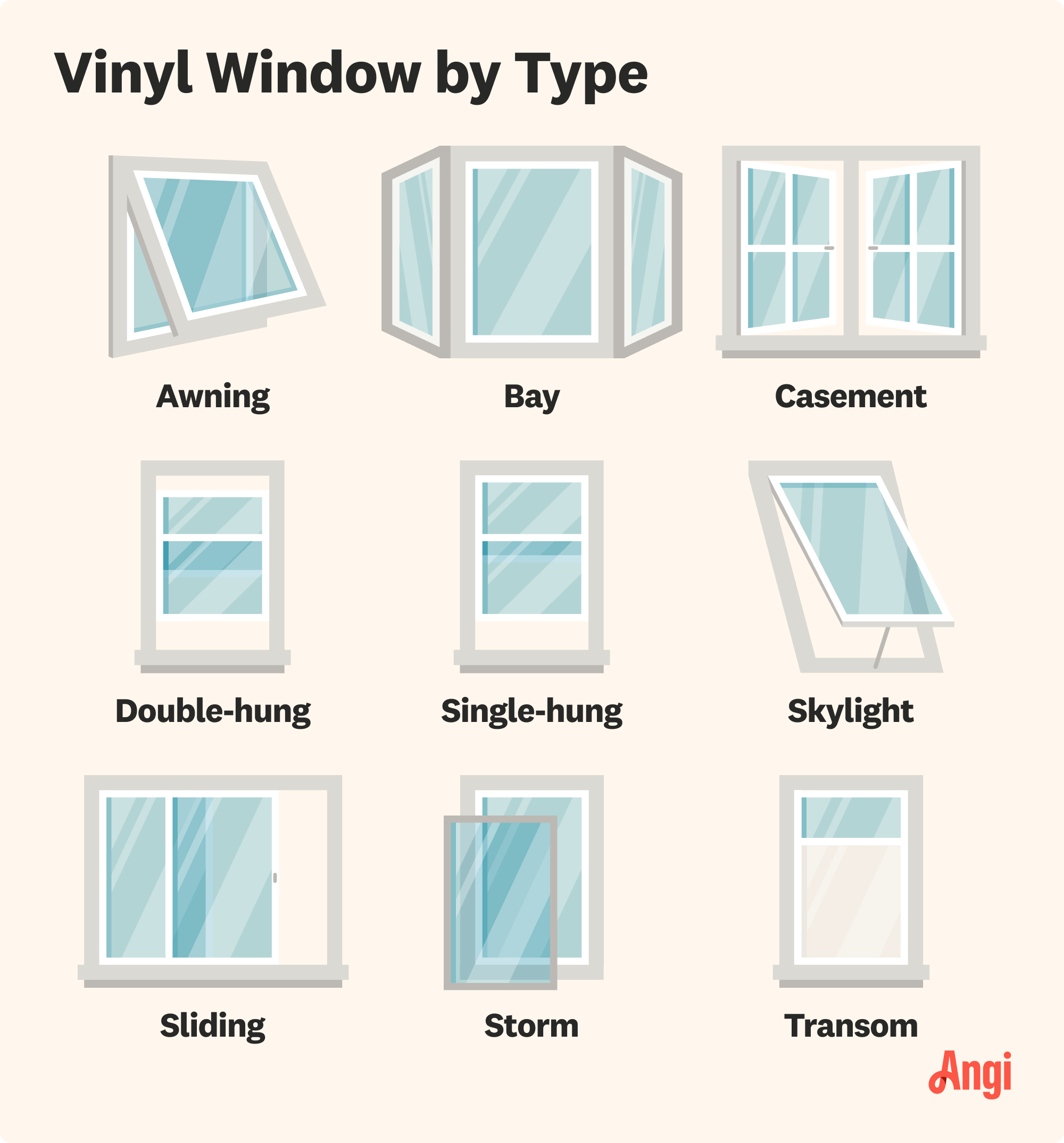 9 vinyl window types illustrated and compared, including awning, bay, and casement