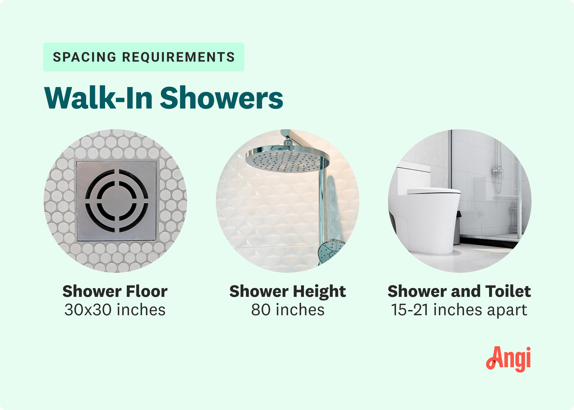 Spacing requirements for a walk-in shower, with 80 inches for the average shower height