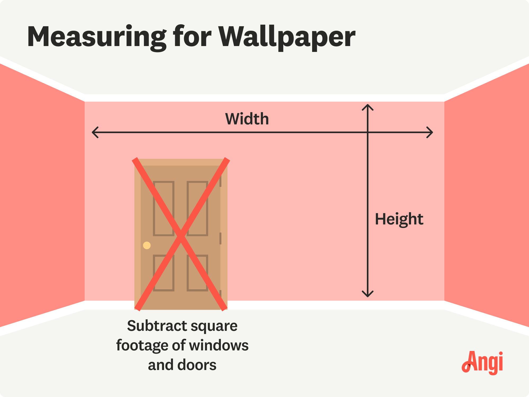 How to measure for wallpaper; multiply the width of your wall by the height, and subtract the square footage of windows or doors