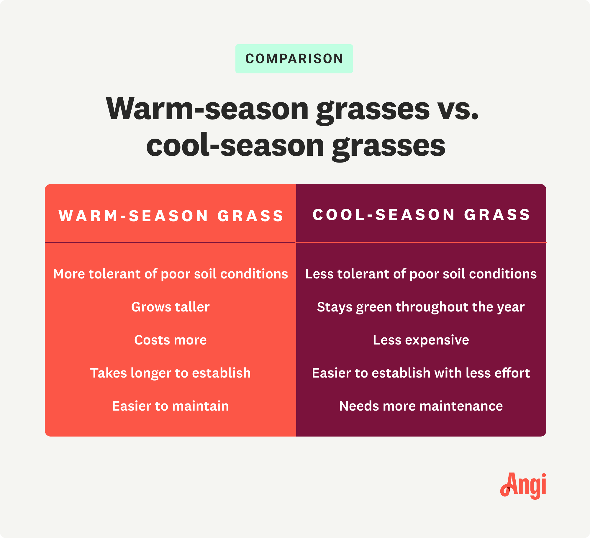 Warm-season grasses vs. cool-season grasses