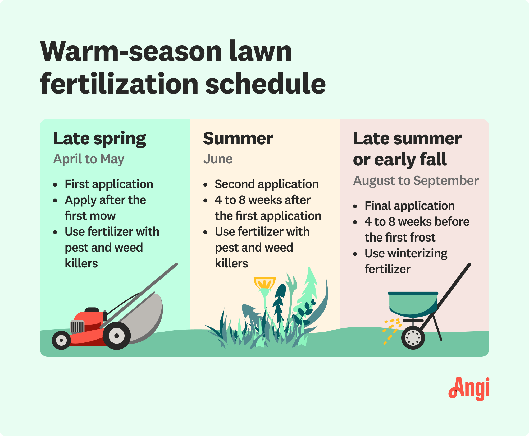 Seasonal lawn fertilization schedule for warm-season grasses, with the second application taking place in the summer from May to June