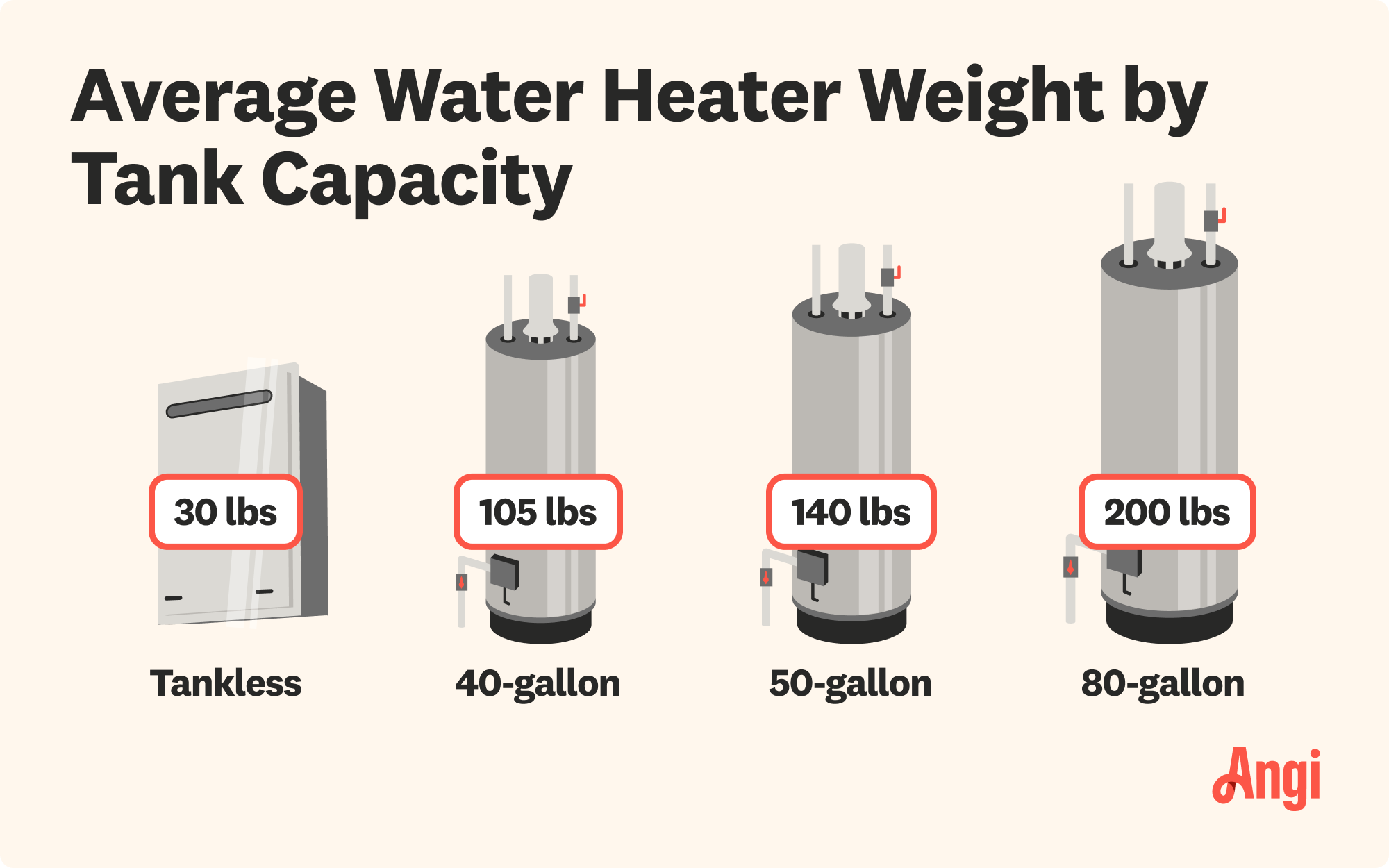 How Much Does a 80 Gallon Water Heater Cost