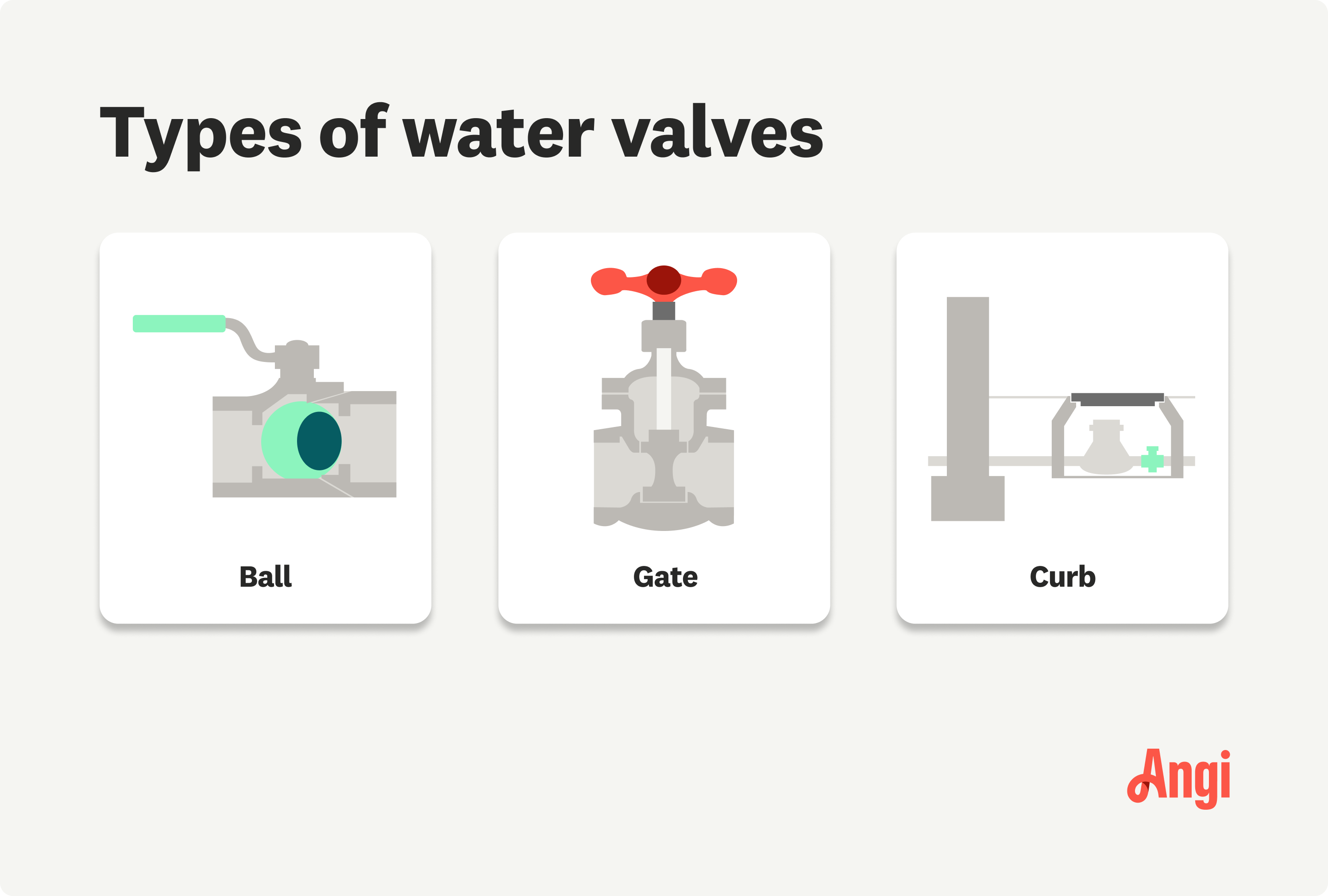 Illustration depicting 3 water valve types, including ball and gate valves