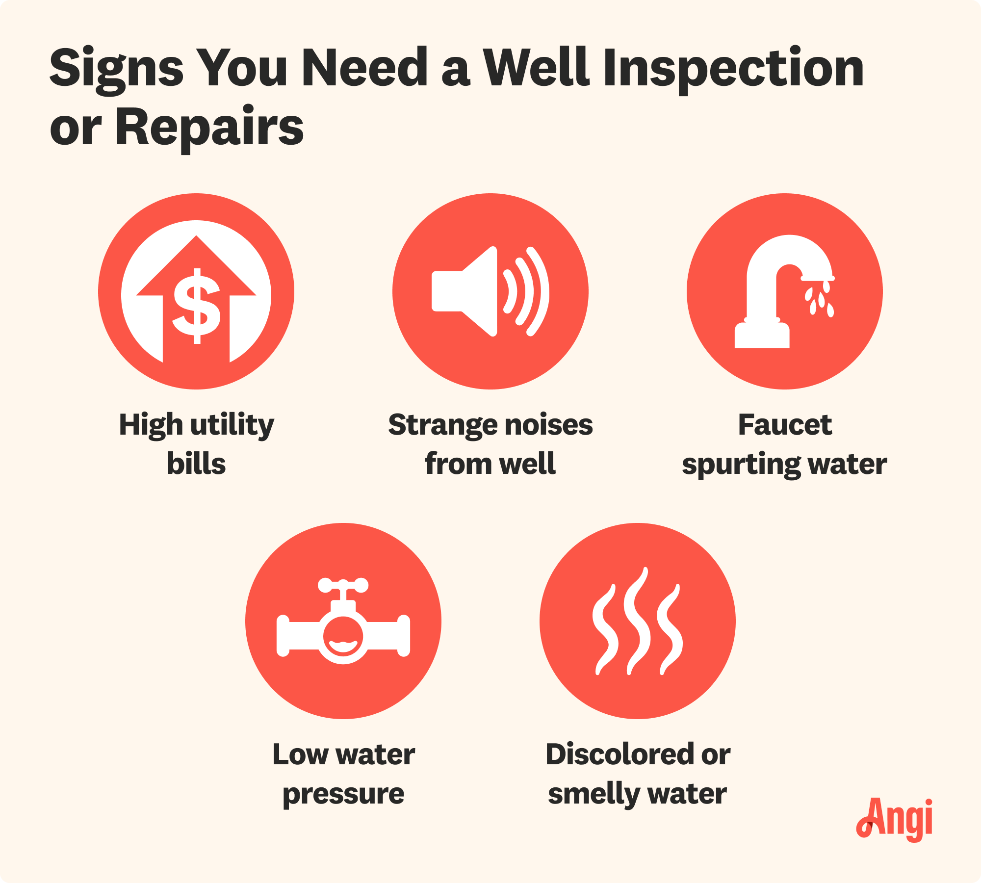 5 signs well inspection or repairs are needed, including high utility bills, strange noises from well, and low water