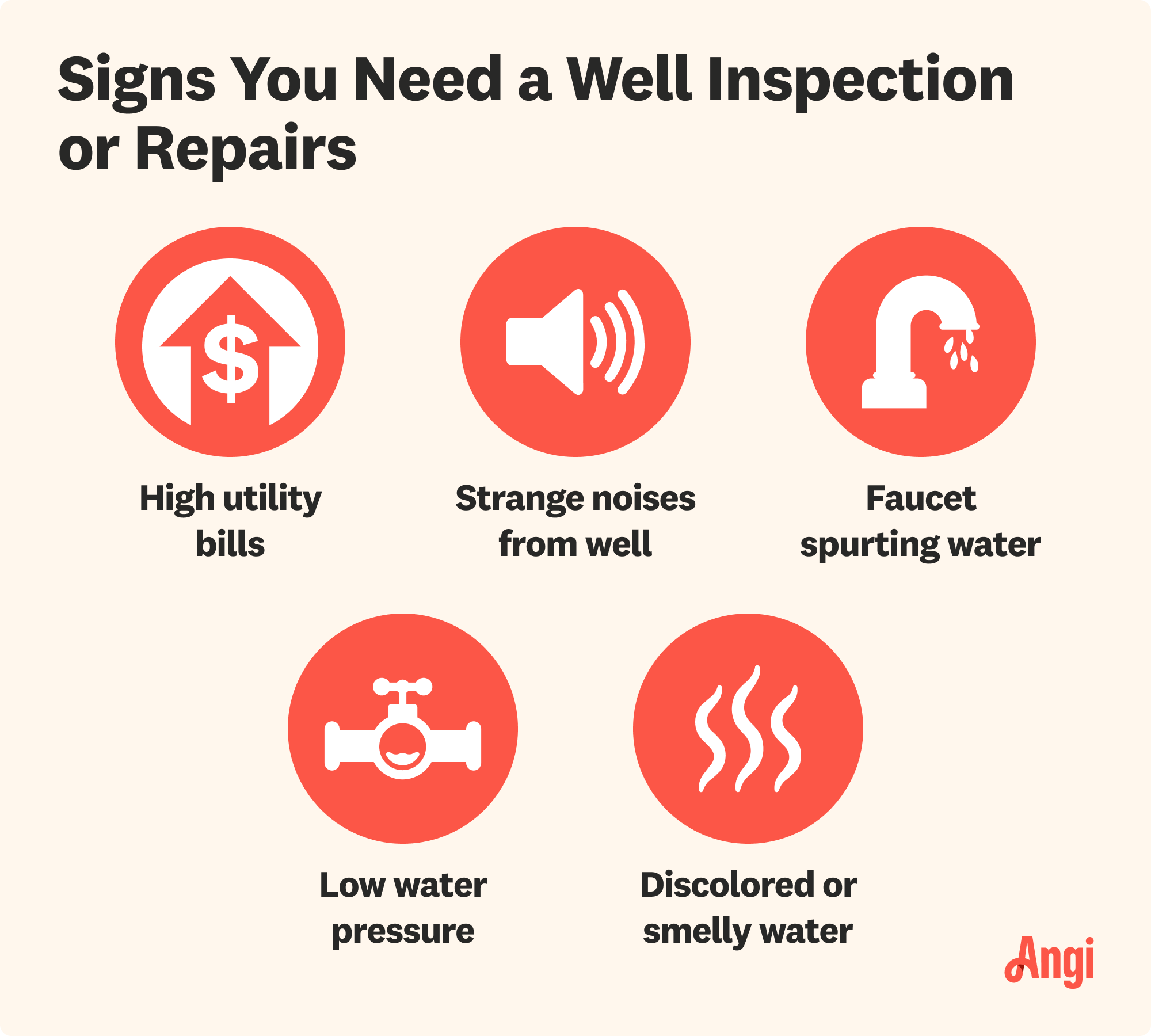 5 signs well inspection or repairs are needed, including high utility bills, strange noises from well, and low water 