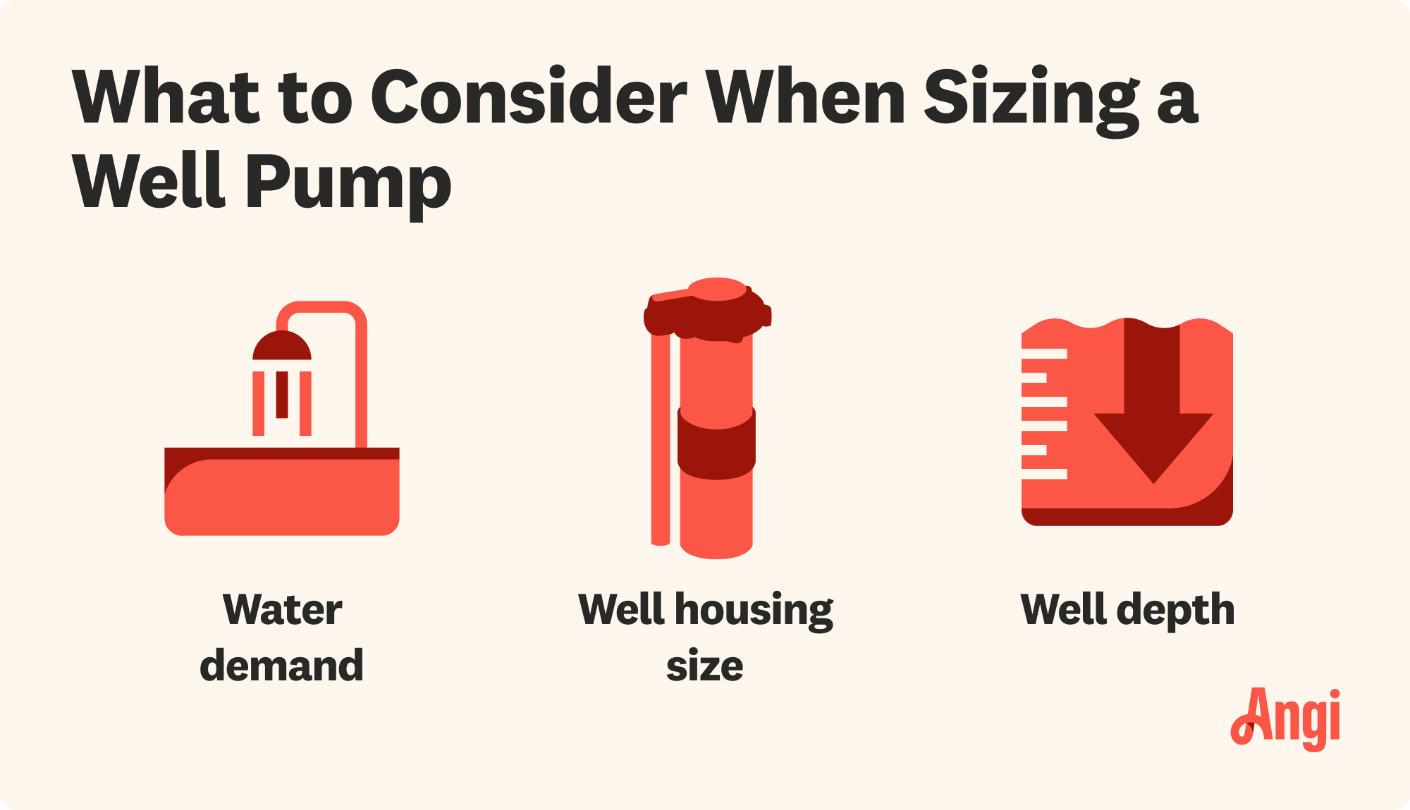 3 well pump size considerations, including water demand and well housing size