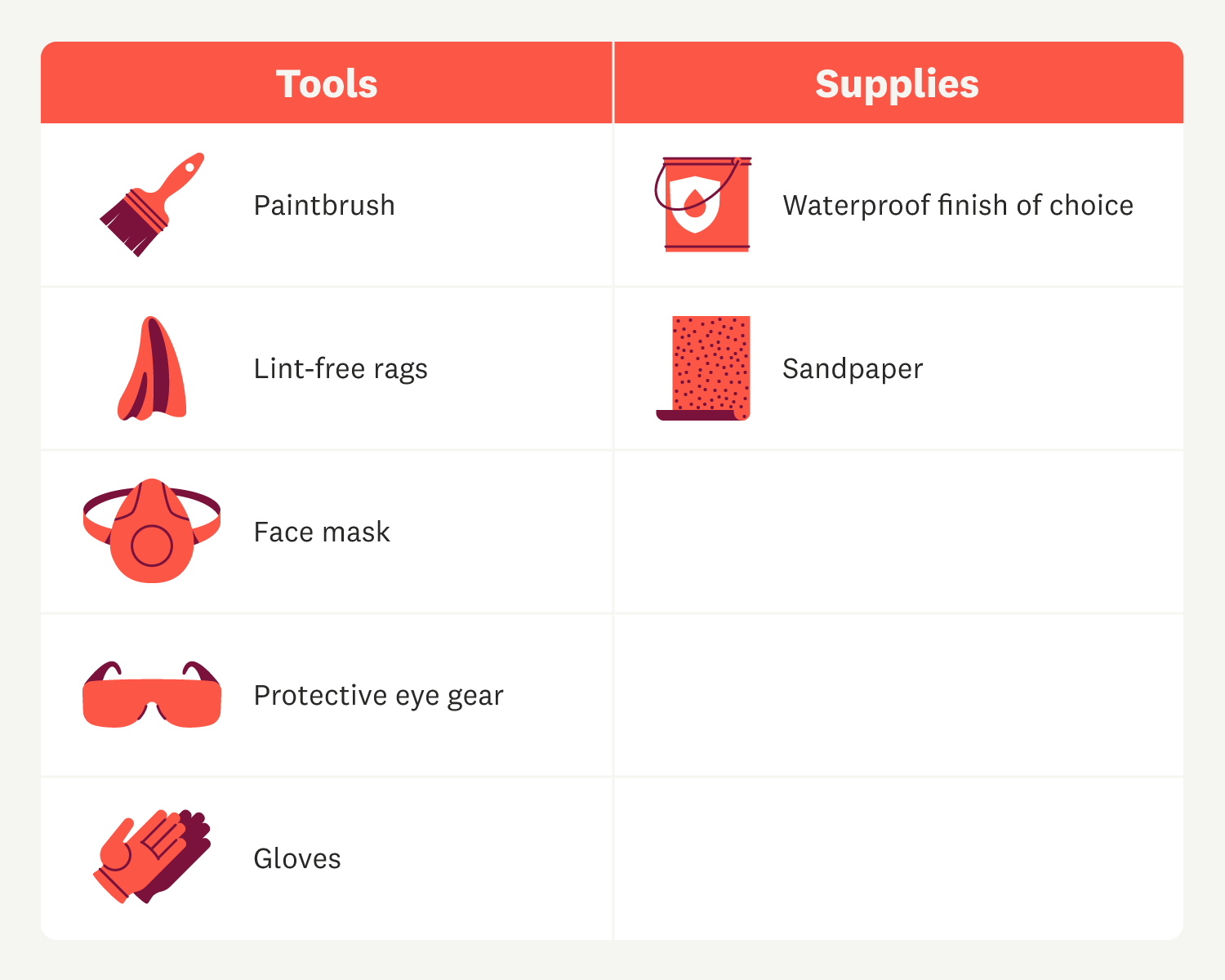 tools and supplies for waterproofing wood infographic