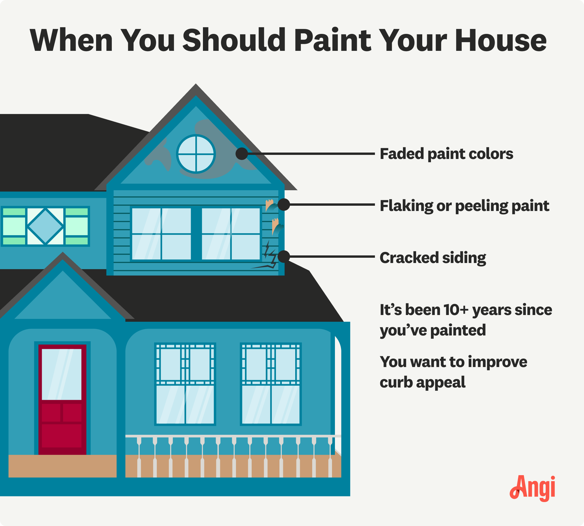 5 times when you should paint your house illustrated, including faded paint colors, cracked siding, and the want for improved curb appeal