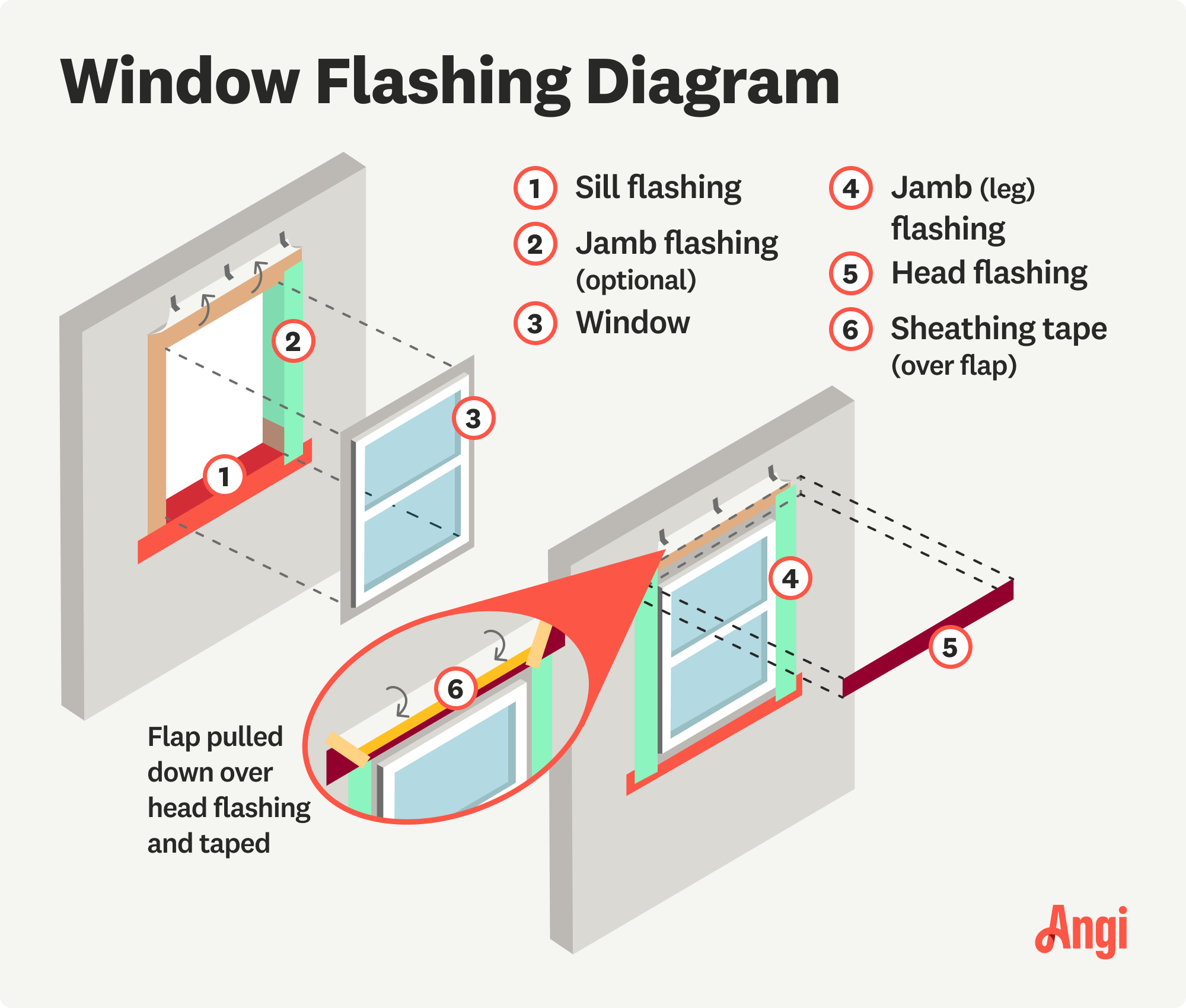 Window flashing diagram of 6 parts illustrated, including the sill flashing, window, and head flashing