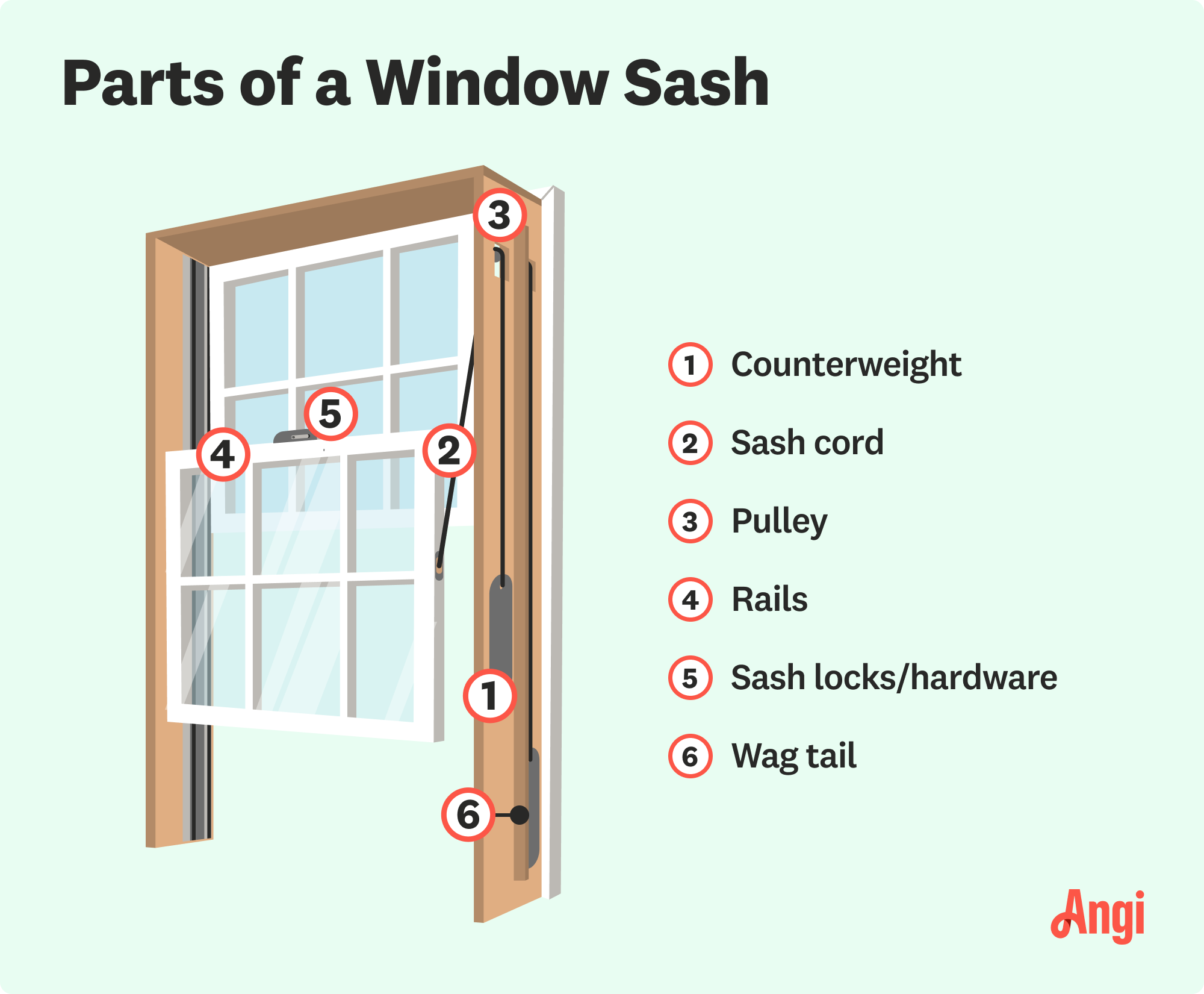 6 window sash parts illustrated, including sash cord, rails, and wag tail