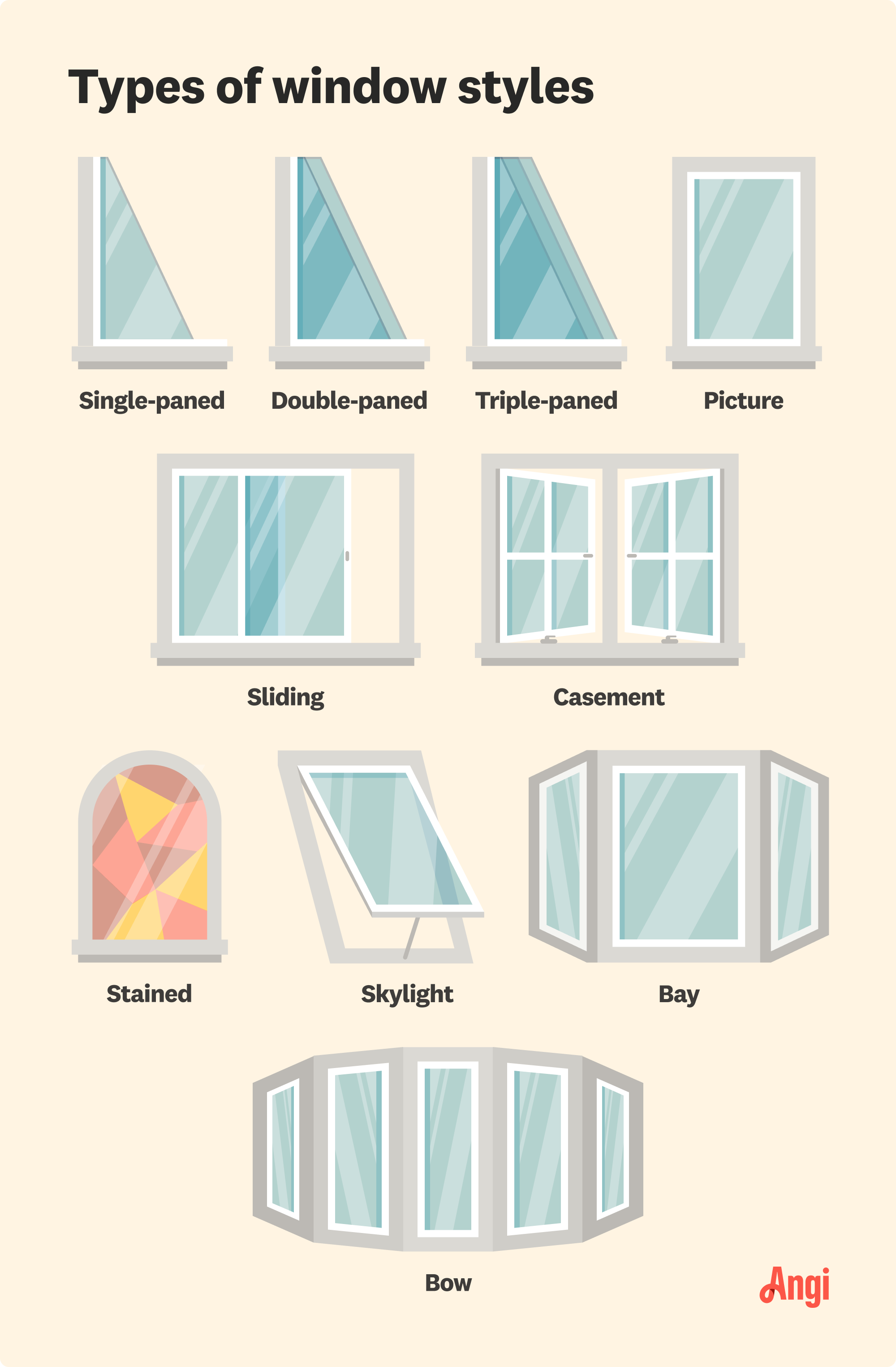 10 window styles illustrated and compared visually, including picture, sliding, and bay