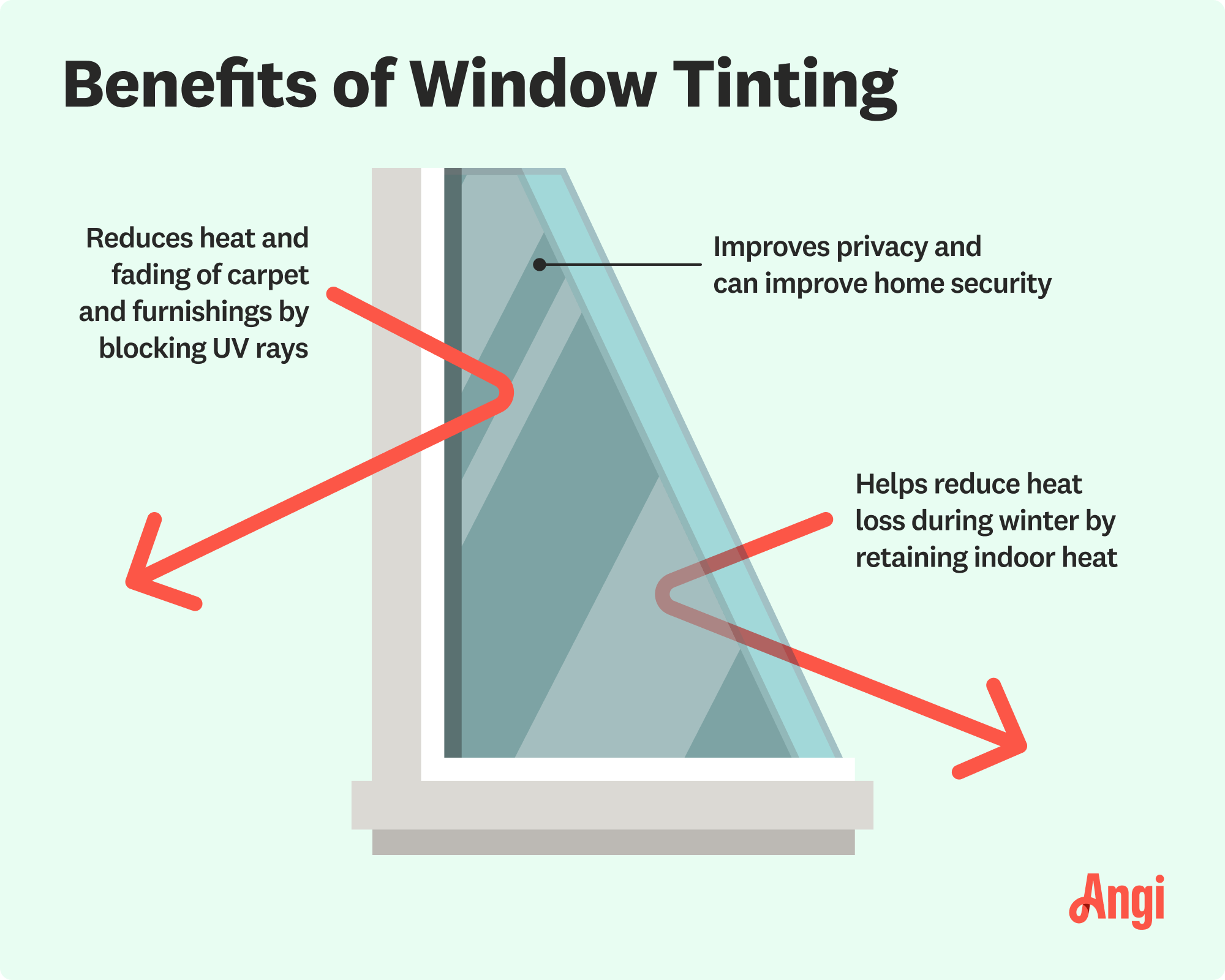 3 benefits of window tinting, including reducing the loss of heat during winter by retaining indoor heat