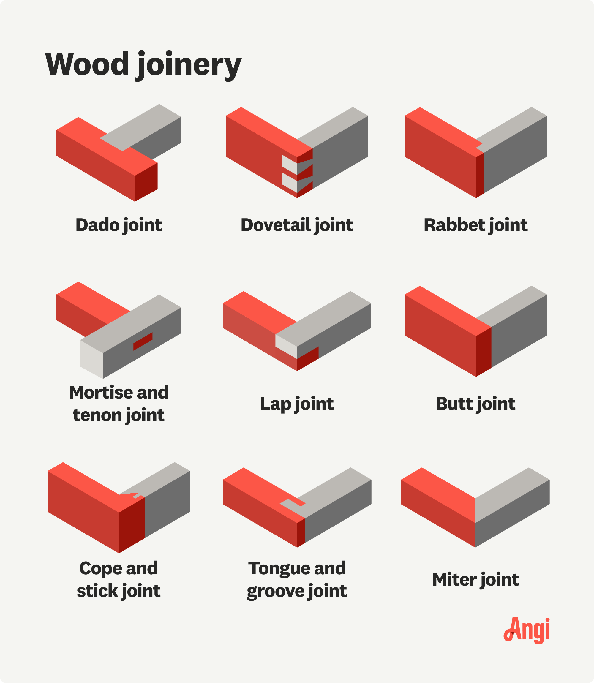 9 wood joints compared visually, including dado, dovetail, lap, and miter joints