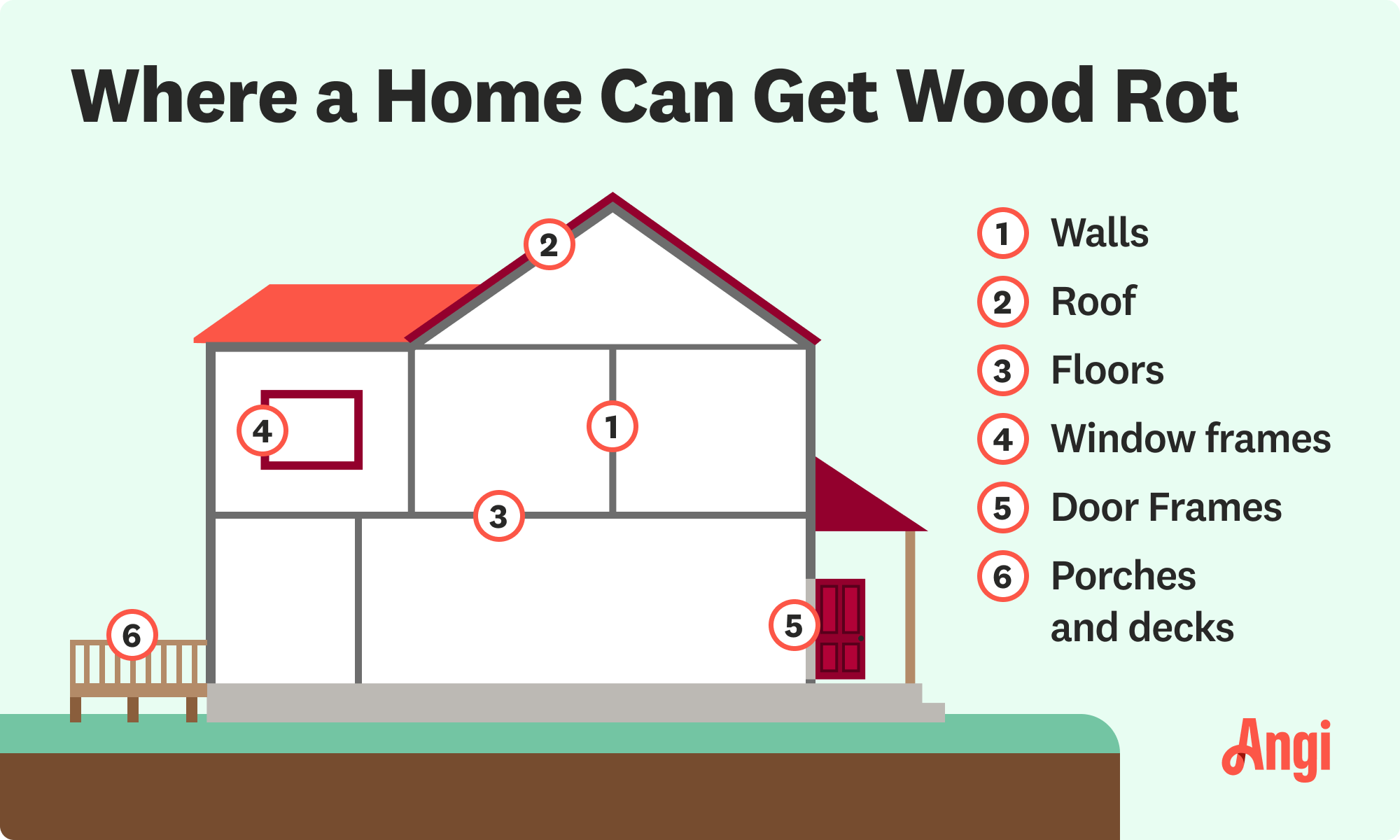 6 locations where a home can get wood rot, including the walls and door frames