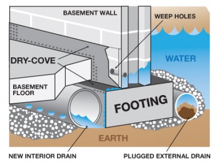 basement waterproofing graphic