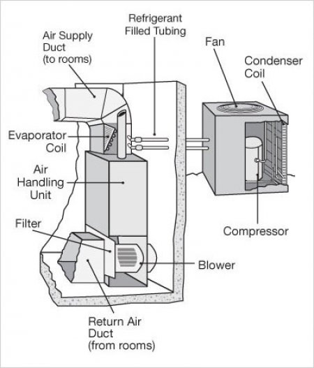 Air conditioning infographic