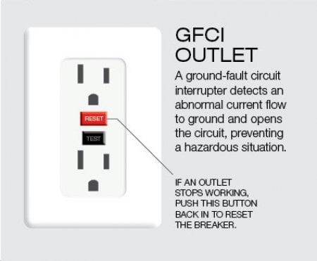 Of outlet protected types gfci GFCI vs.