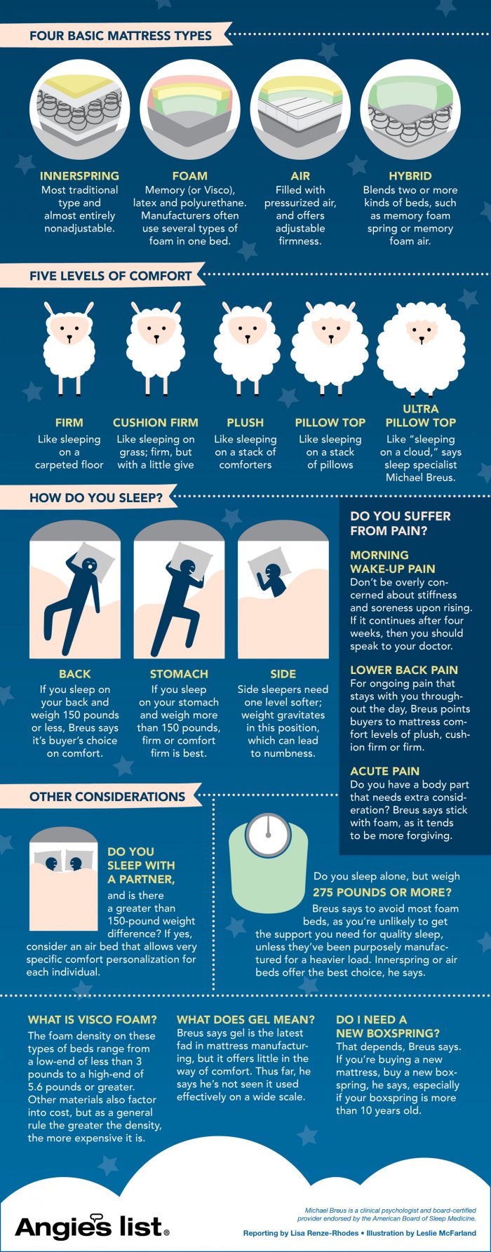 Things to Consider When Buying a New Mattress Angi [Angie's List]